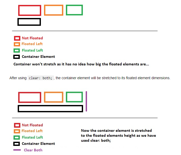 CSS Displays and Positioning 101 — Inline-blocks and Floats | by Rutger  McKenna | Analytics Vidhya | Medium