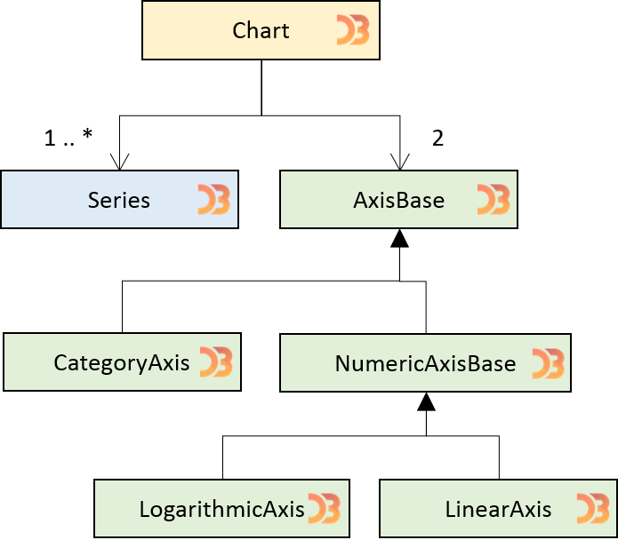 Extending D3 with higher-order components | by Colin Eberhardt | Medium