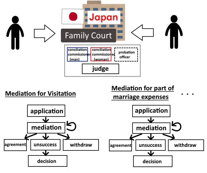 Download Japanese Family Courts make Children Unhappy | by ...