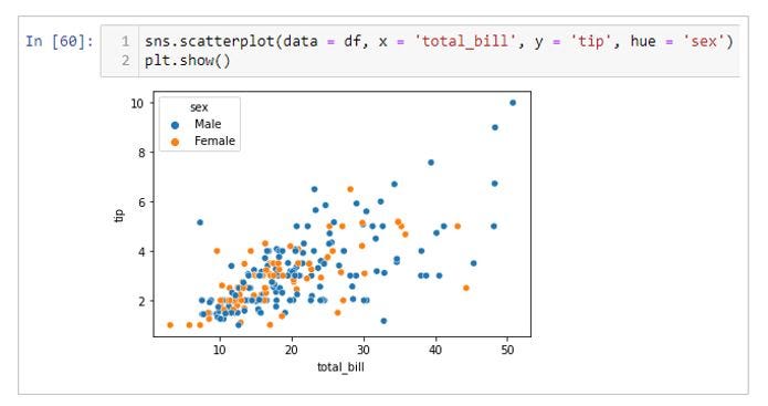 Choosing the right graph. In this article, we will look at how to… | by ...