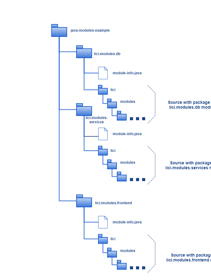 Create Your Own Vm Using Java Modules By Anish Antony Javarevisited Medium Create Your Own Vm Using Java Modules By Anish Antony Javarevisited Medium