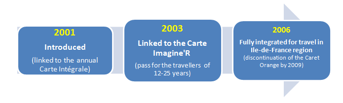 Prix Billet Rer Nation Marne La Vallee