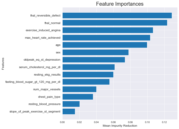 Feature Importance — Mendapatkan Insight Melalui Machine Learning Model ...