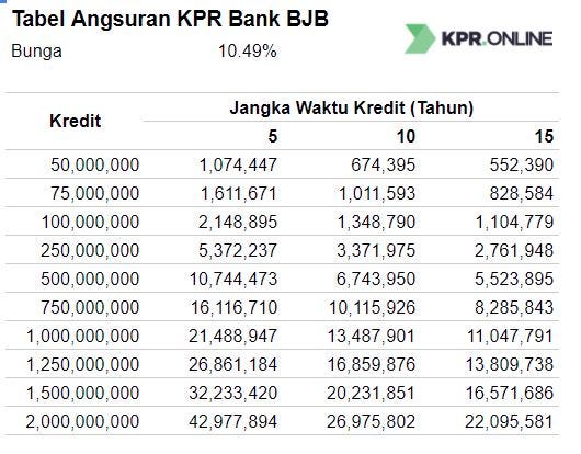 Tabel Angsuran Kpr Bank Bjb Tabel Angsuran Kpr Bank Bjb Terbaru By Kinanti Krisnukerti Medium