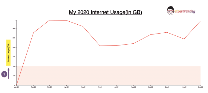 LINE CHART — HOW TO SHOW DATA ON MOUSEOVER USING D3.JS | by Rajeev Pandey |  Medium