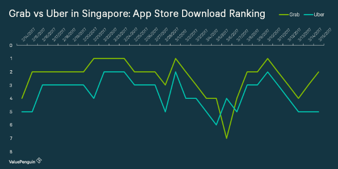 Grab u2014 The Uber Like App Taking Southeast Asia by Storm  by 