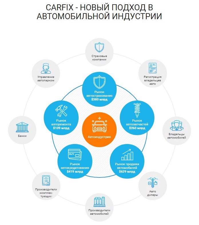 Автомобильная индустрия это