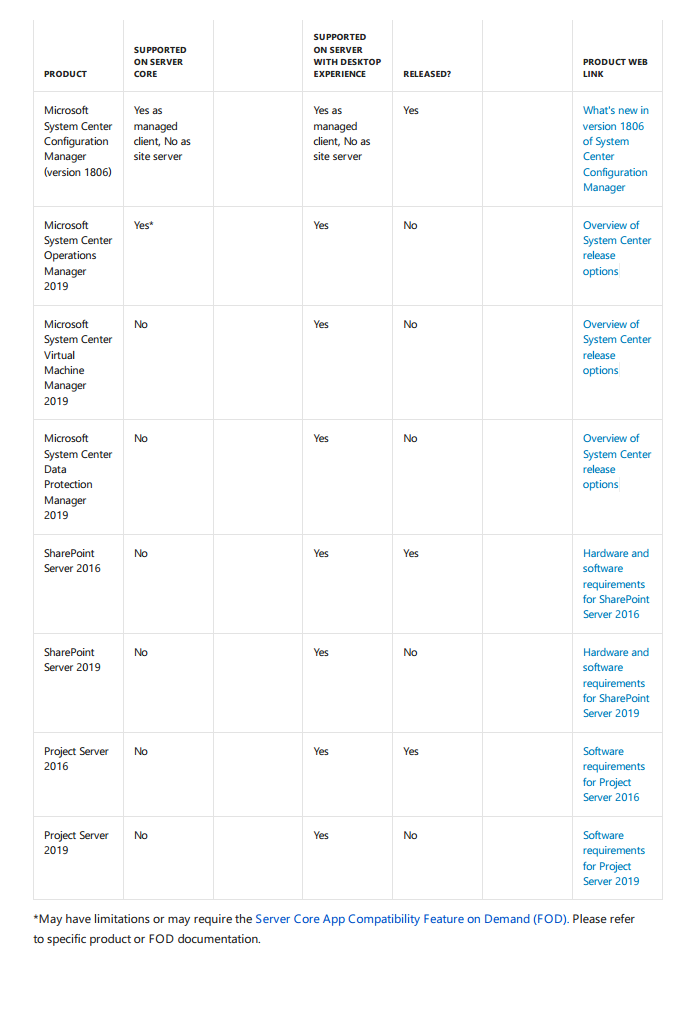 Windows Server 2008 R2 Editions Comparison Chart