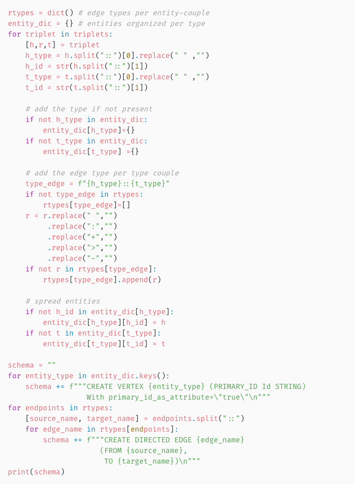 Schema Creation Query