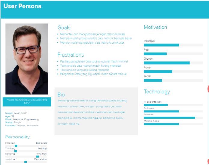 Apa Itu Persona?. Dalam membuat sebuah aplikasi… | by Indra Septama