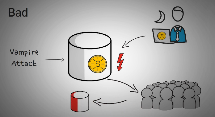What Is A Vampire Attack In Crypto By Omer Keman Coinmonks Medium