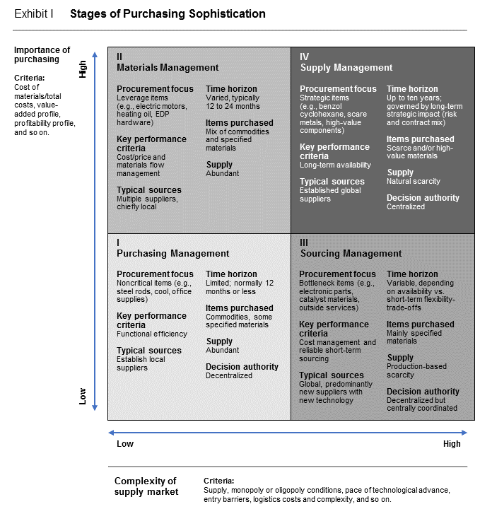 How Long-Term Contracts Can Help Drive More Sustainable Agriculture ...