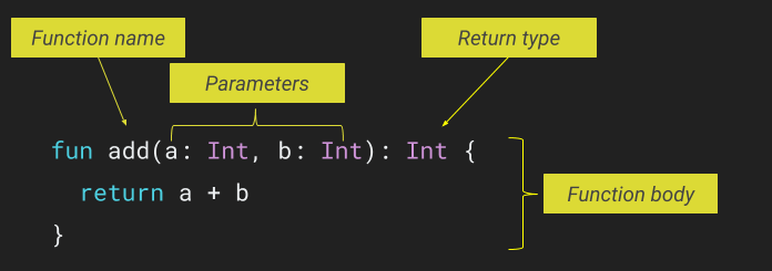 Kotlin functions are fun. In Kotlin functions are declared with… | by Magda  Miu | ProAndroidDev