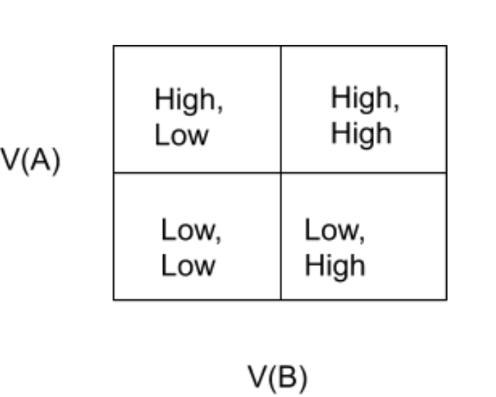 Platform Envelopment Strategy. There’s more in bundling as a strategy