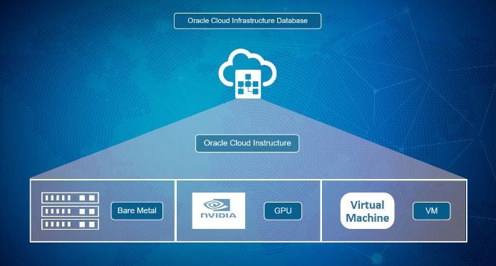 Oracle Database Cloud Service Workshop | by Stephen Karafiath | Oracle ...