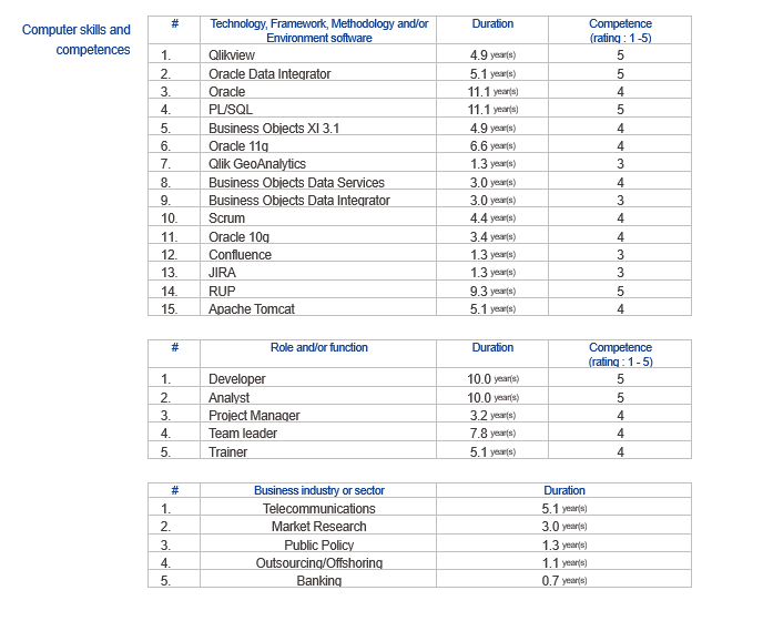 How To Write An Amazing Europass Cv For It By Sprint Cv Medium