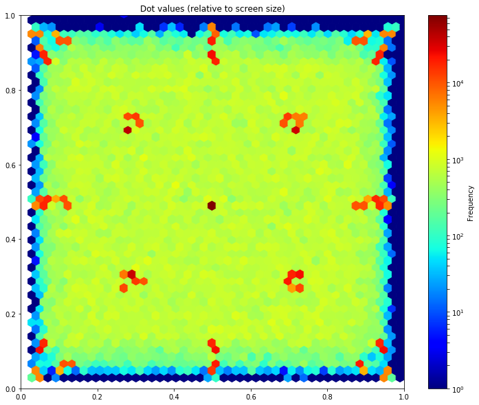 Visualization Quick Tip: Relative Heatmaps | by Christian Di Lorenzo ...