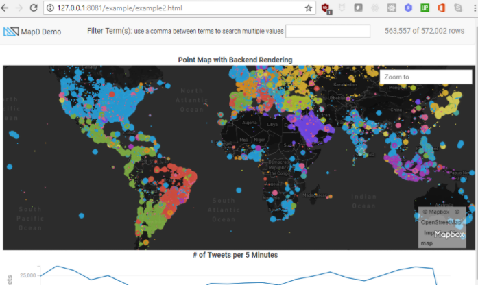 MapD Charting For Interactive Fun  by Wild Charting Adventures  Medium