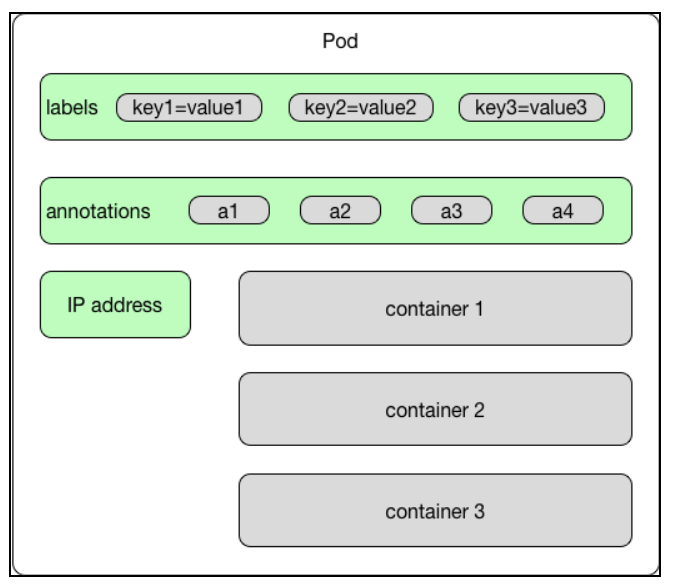 Few concepts about Kubernetes. Kubernetes is an open source platform ...
