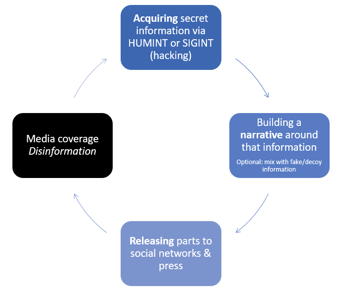 Hacking (Back) and Influence Operations | by x0rz | Just another ...