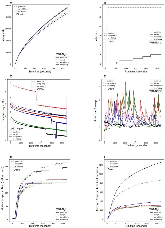 A Flask Full of Whiskey (WSGI). Serving up python web applications has ...