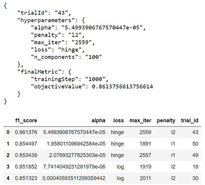 Hyperparameter Tuning On Google Cloud Platform With Scikit-Learn | by ...