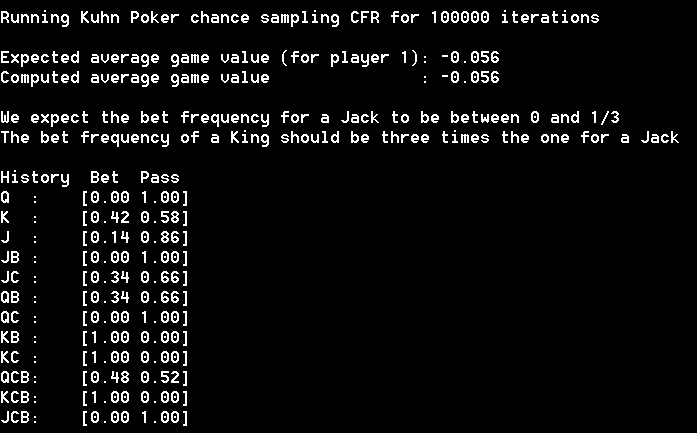 Building a Poker AI Part 6: Beating Kuhn Poker with CFR using Python | by  Thomas Trenner | Artificial Intelligence in Plain English