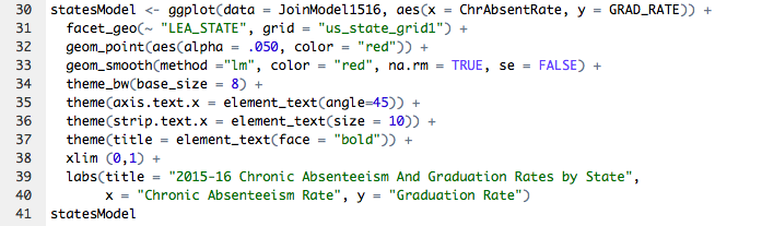 Comparison Between Python and R Visualizations | by Helen Levy-Myers ...