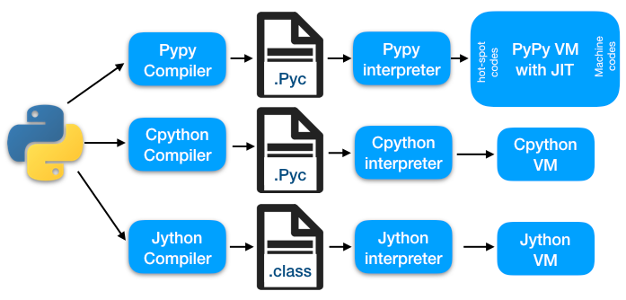 Boost your Numpy-Based Analysis Easily — In the right way | by An Truong |  Towards Data Science