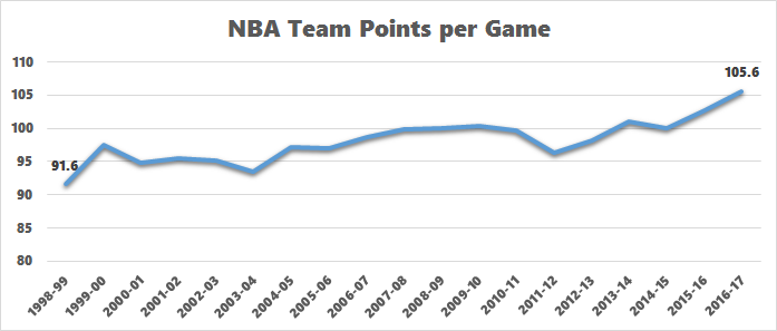 Average dunks per game nba Clearance