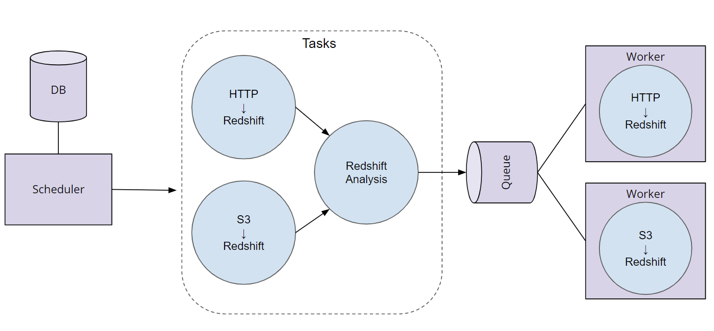 Airflow Sharing Data Between Tasks