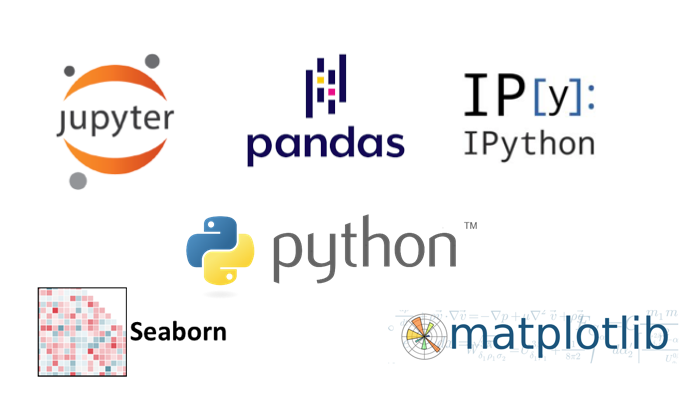 Python data science packages, Jupyter, Pandas, Seaborn, Matplotlib