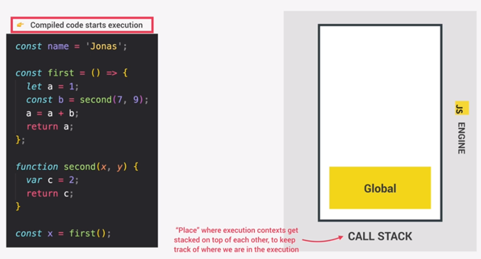 【JavaScript】Execution Context and CallStack | by Shunze | shunze0925 ...