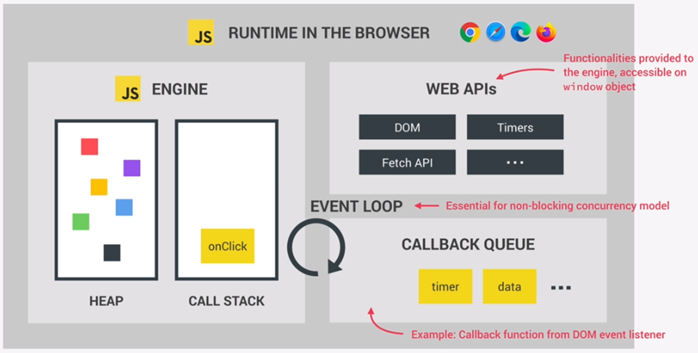 Revelations: How JavaScript Works Behind The Scenes — part 02 | by ...