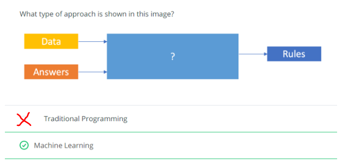 Intro To Machine Learning and Different types of data processing for ...