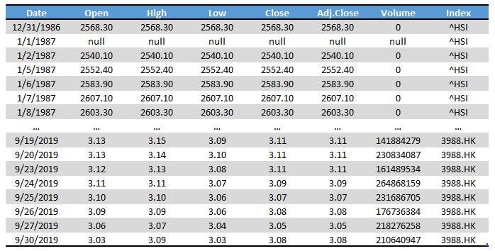 Web Scraping Hong Kong Hsi Stock Price With Rselenium R By Yeung Wong Financial Data Analysis Medium Web Scraping Hong Kong Hsi Stock Price With Rselenium R By Yeung Wong Financial Data Analysis Medium