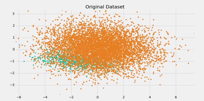anylogic data set function anylogic data set function