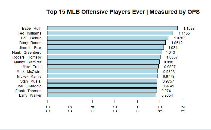 ketcher frugter melodrama baseball statistics meanings, explained: what OPS, WHIP, ERA, OBP, SLG,  etc.? - AS - grcc-cricket.co.uk