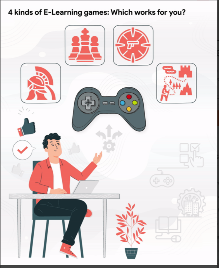 4 kinds of elearning games Which works for you? by Nagarjoon B