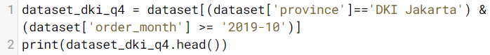 Data Visualization With Python Matplotlib — Part 2 | By NICO ARDIMAS ...