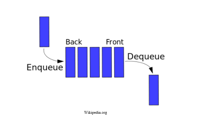Data Structure Using Python-. Download Source code from github | by ...
