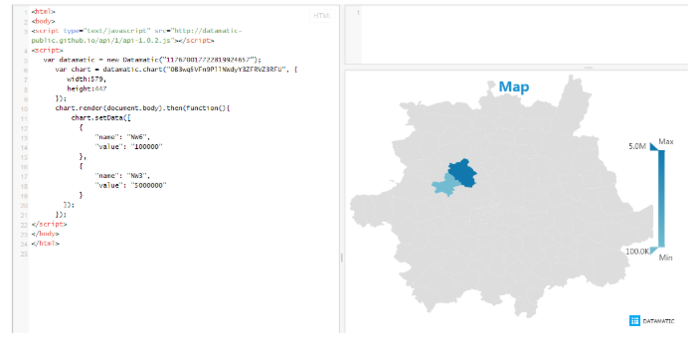 How to create an interactive visualization in under an hour | by ...