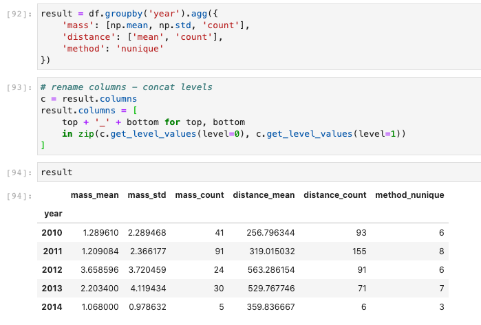 Reshaping Data Through Aggregation 3 Ways (Part 2) | by Tom McKenzie ...