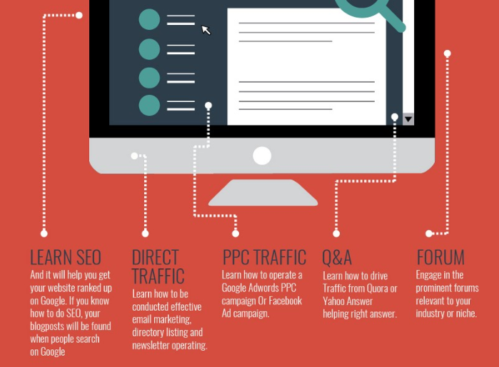 The Explosive Guide to Building Massive Website Traffic | by Warren ...