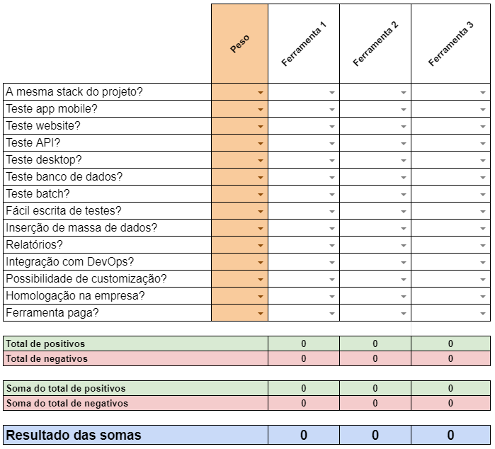 Como escolher a melhor ferramenta de automação de testes by Rafael Fernandes Pereira Dev to Como escolher a melhor ferramenta de automação de testes by Rafael Fernandes Pereira Dev to