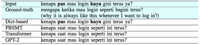 Mengubah Bahasa Indonesia Informal Menjadi Baku Menggunakan Kecerdasan Buatan Alham Fikri Aji Kata Ai Tech Blog Medium