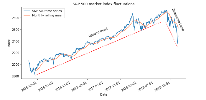 Does Bitcoin Follow Stock Market Movements Aegeus Zerium Medium - 