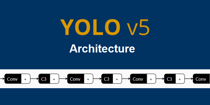 Object Detection Algorithm — YOLO v5 Architecture | by Surya Gutta ...