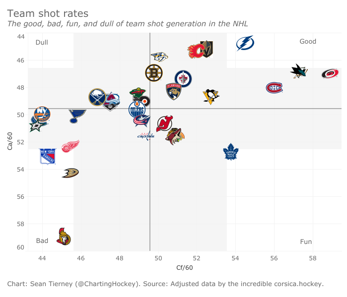 Hockey Chart