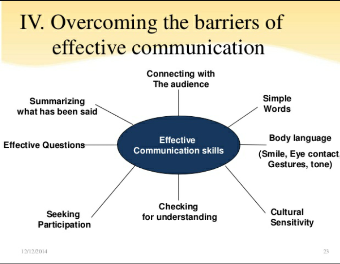 Communication Barriers Communication Barriers Is Anything That By Saba Siddique Medium